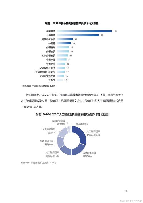 人工智能翻译能力超越人类？专家揭示翻译行业未来趋势  第9张