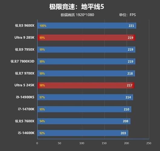 Intel酷睿Ultra 9 285HX现身GeekbenchAI测试，性能表现如何？  第3张