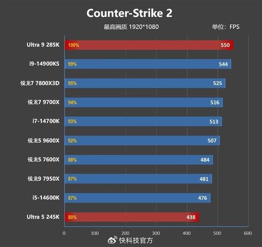 Intel酷睿Ultra 9 285HX现身GeekbenchAI测试，性能表现如何？  第5张