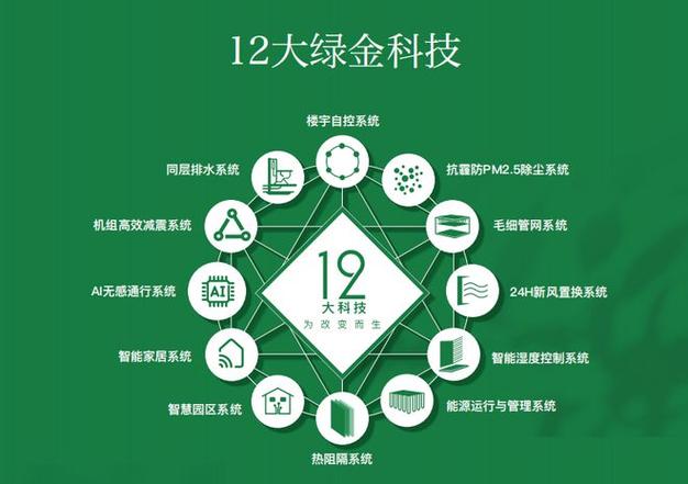 揭秘国创·巴夫利：如何用每一块保温板，打造绿色低碳智能安全的‘好房子’  第4张