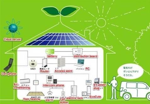 揭秘国创·巴夫利：如何用每一块保温板，打造绿色低碳智能安全的‘好房子’  第7张