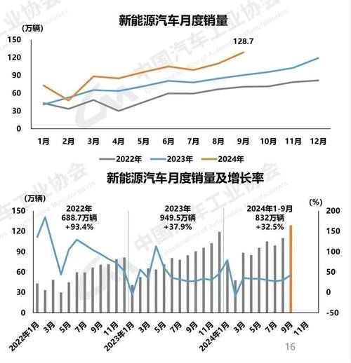 领克2024年销量突破28.5万台，新能源占比超55%，极氪新战略曝光