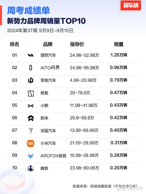 领克2024年销量突破28.5万台，新能源占比超55%，极氪新战略曝光  第6张