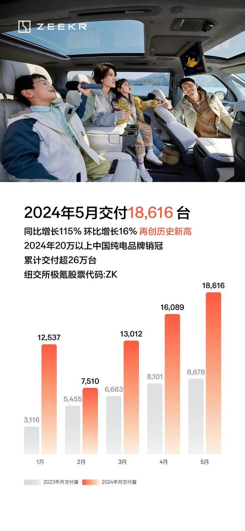 领克2024年销量突破28.5万台，新能源占比超55%，极氪新战略曝光  第8张