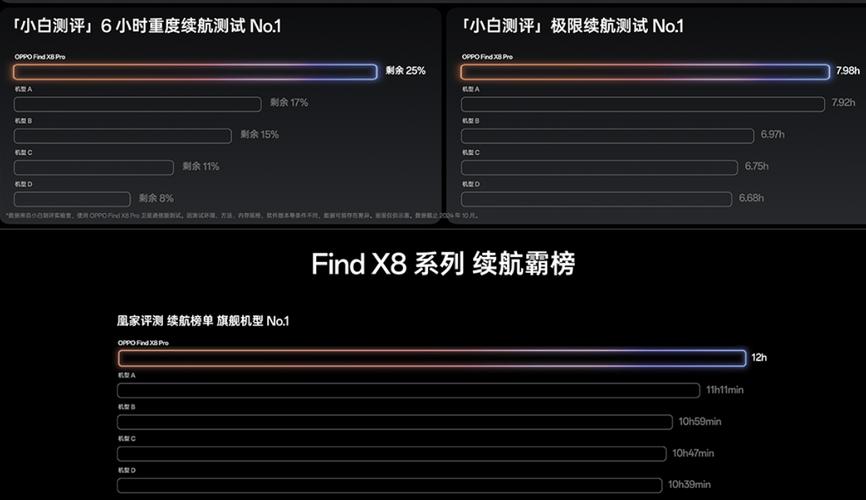 2024年手机影像巅峰对决：OPPO Find X8系列如何凭借无影抓拍和AI千里长焦脱颖而出？  第6张