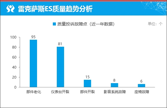 2025款雷克萨斯ES重磅来袭：豪华升级，智能电动化引领未来，能否颠覆传统燃油车市场？  第12张