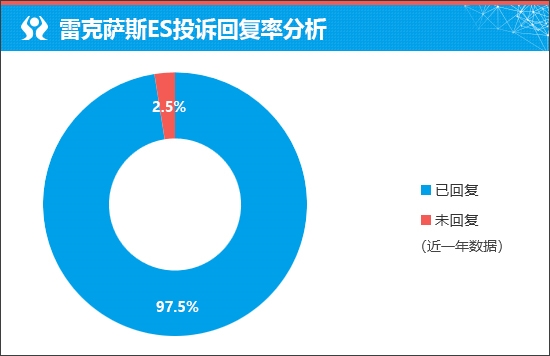 2025款雷克萨斯ES重磅来袭：豪华升级，智能电动化引领未来，能否颠覆传统燃油车市场？  第16张