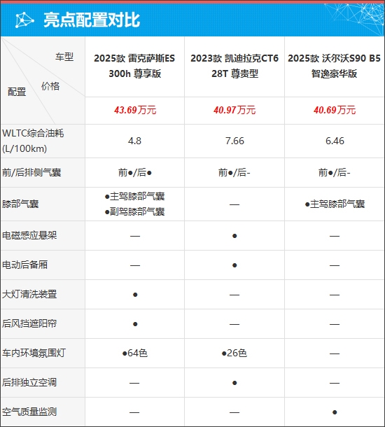 2025款雷克萨斯ES重磅来袭：豪华升级，智能电动化引领未来，能否颠覆传统燃油车市场？  第8张