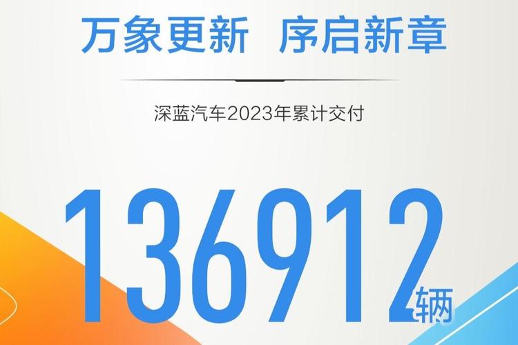 2024年收官月，深蓝汽车、极氪交付量翻倍，小米汽车2025年目标30万辆，你准备好了吗？  第2张