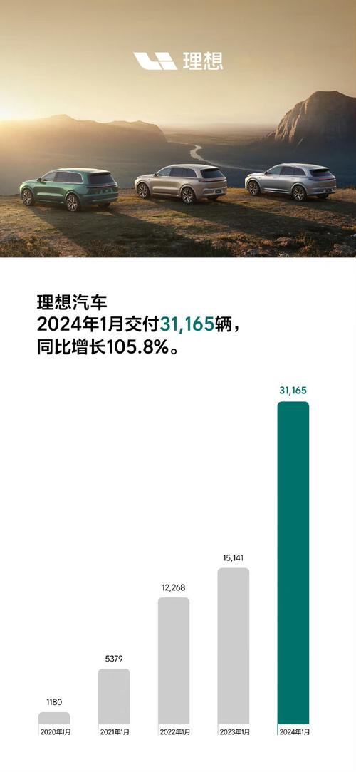 2024年收官月，深蓝汽车、极氪交付量翻倍，小米汽车2025年目标30万辆，你准备好了吗？  第3张