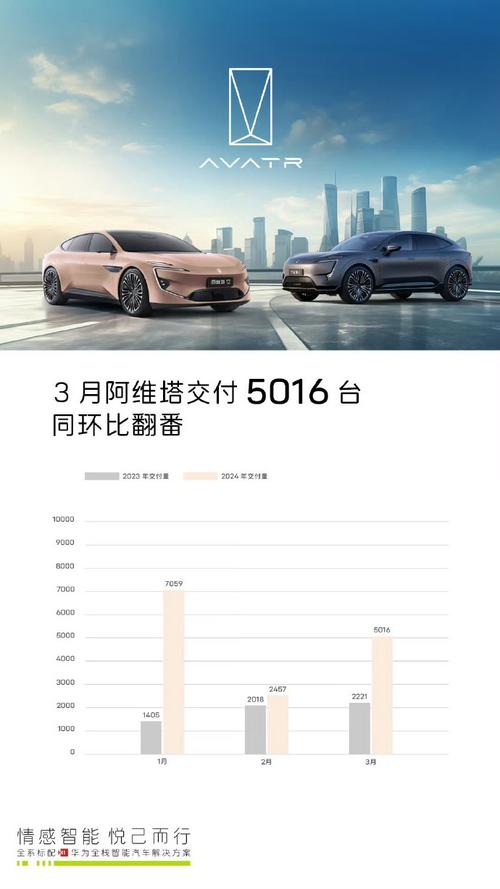 2024年收官月，深蓝汽车、极氪交付量翻倍，小米汽车2025年目标30万辆，你准备好了吗？  第4张