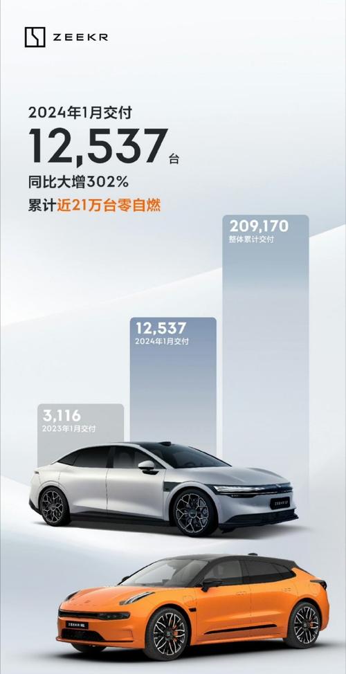 2024年收官月，深蓝汽车、极氪交付量翻倍，小米汽车2025年目标30万辆，你准备好了吗？  第6张