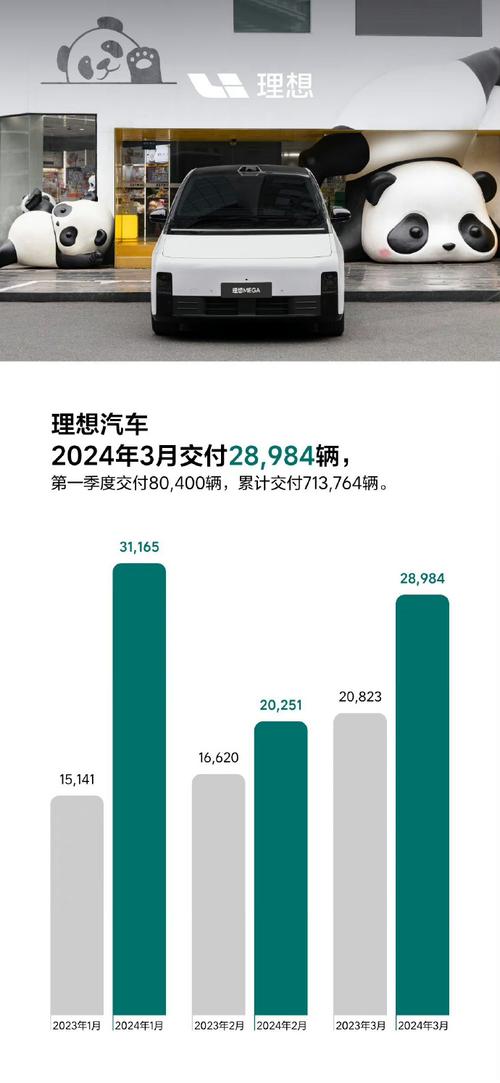 2024年收官月，深蓝汽车、极氪交付量翻倍，小米汽车2025年目标30万辆，你准备好了吗？  第7张