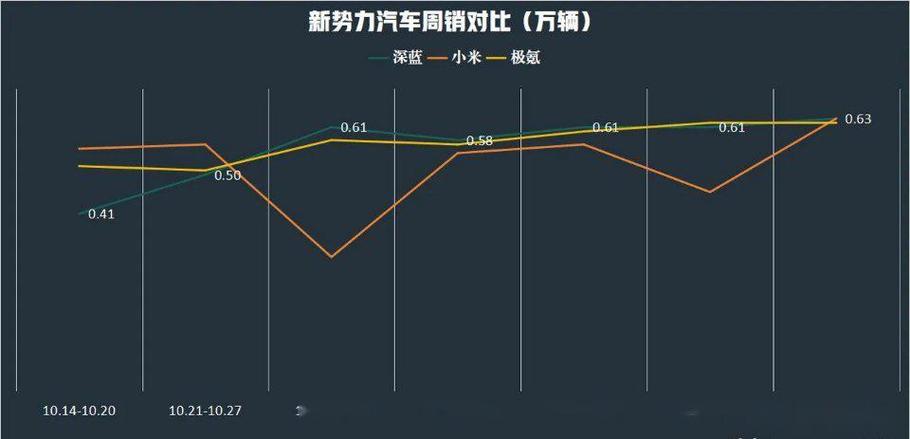 2024年收官月，深蓝汽车、极氪交付量翻倍，小米汽车2025年目标30万辆，你准备好了吗？  第9张