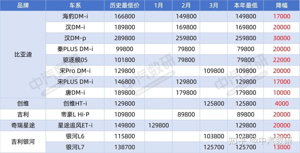 2024年中国车市大洗牌：35家品牌倒下，烂尾车现象是否会成为常态？  第3张