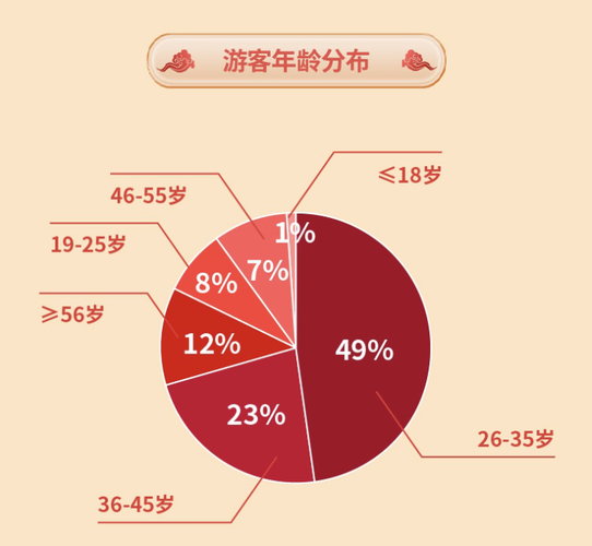 元旦假期瘦身？游客拼假出游热潮，入境游订单翻倍增长