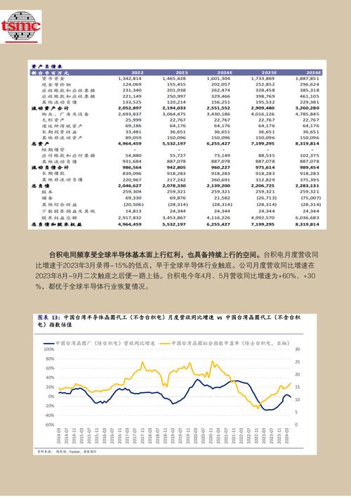 韩国中小半导体企业紧跟英伟达、台积电步伐，2025年B300 AI芯片将颠覆行业格局