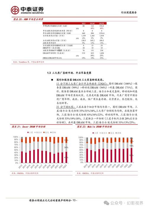 韩国中小半导体企业紧跟英伟达、台积电步伐，2025年B300 AI芯片将颠覆行业格局  第2张