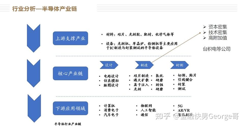 韩国中小半导体企业紧跟英伟达、台积电步伐，2025年B300 AI芯片将颠覆行业格局  第11张