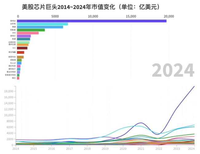 韩国中小半导体企业紧跟英伟达、台积电步伐，2025年B300 AI芯片将颠覆行业格局  第4张