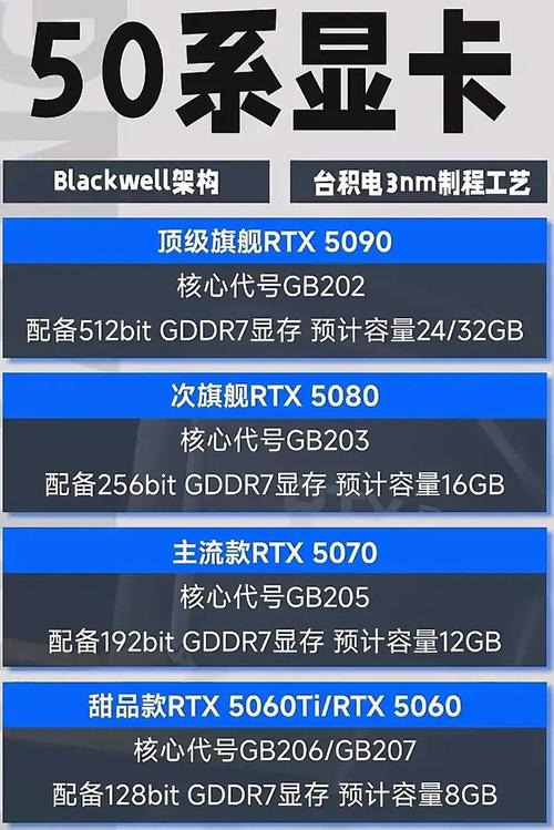 韩国中小半导体企业紧跟英伟达、台积电步伐，2025年B300 AI芯片将颠覆行业格局  第5张