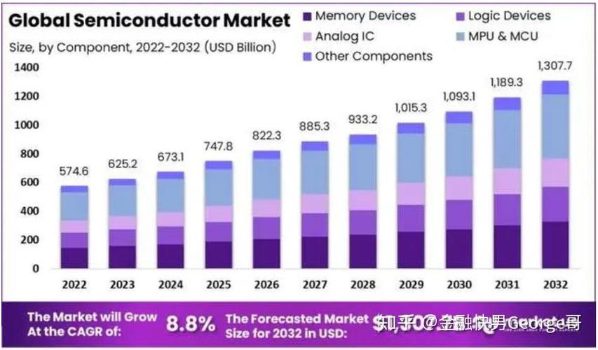 韩国中小半导体企业紧跟英伟达、台积电步伐，2025年B300 AI芯片将颠覆行业格局  第10张