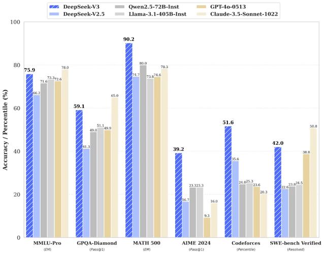 DeepSeek发布R1模型仅560万美元训练成本，它到底是啥？  第9张