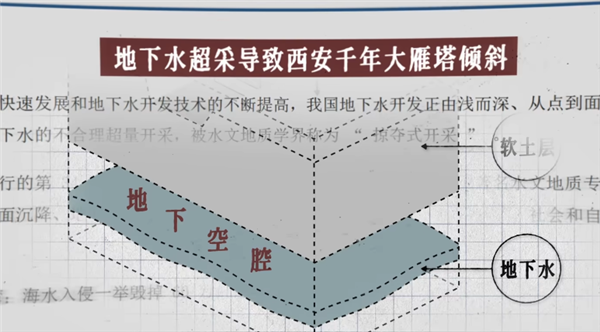 杭州东站沉降30厘米！建筑沉降现象频发，我们真的束手无策吗？  第11张