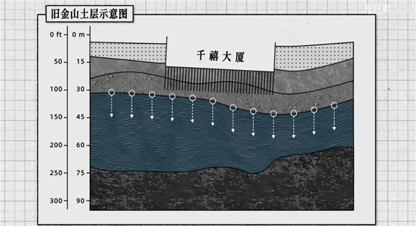 杭州东站沉降30厘米！建筑沉降现象频发，我们真的束手无策吗？  第25张