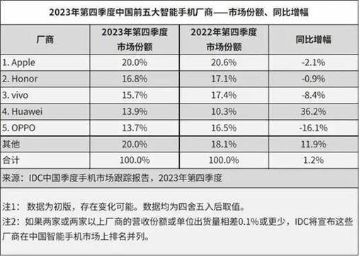 苹果大中华区营收同比降11%！iPhone在中国真失宠？  第3张