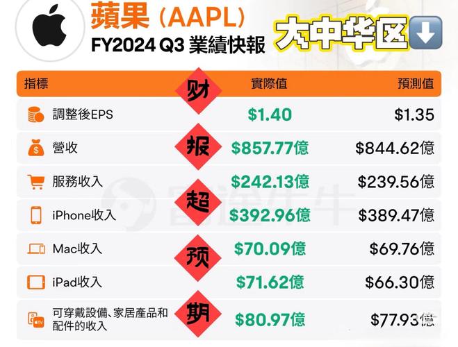 苹果大中华区营收同比降11%！iPhone在中国真失宠？  第4张