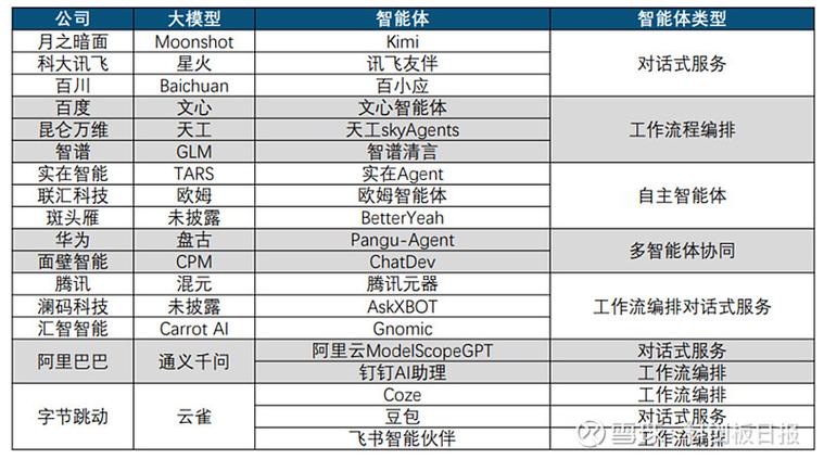 OpenAI为何加速封锁技术出口？揭秘AI巨头背后的闭源战略  第3张