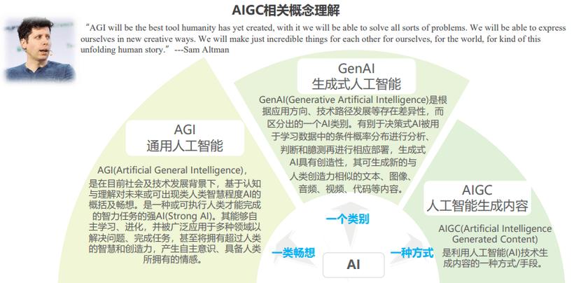 OpenAI为何加速封锁技术出口？揭秘AI巨头背后的闭源战略  第7张