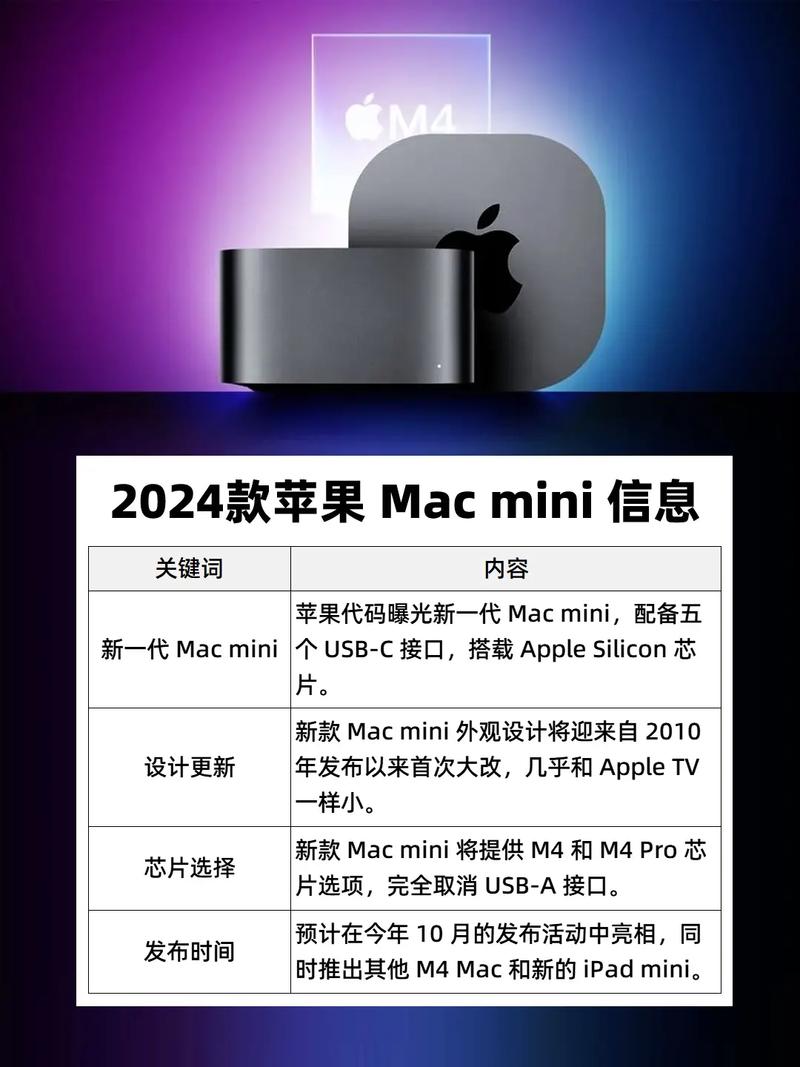 2999元起！新款Mac mini性能炸裂，你还在等什么？  第8张