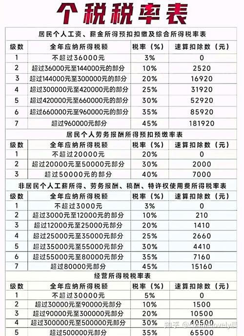 2024年度个税汇算清缴今日启动，你准备好迎接多退少补的惊喜了吗？  第7张