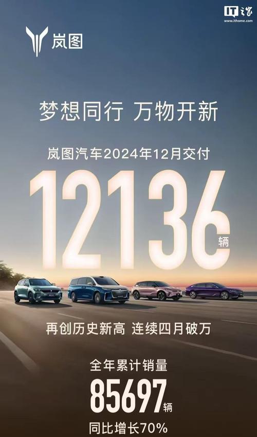 岚图汽车销量暴涨152%！2025年全面智能化，你准备好了吗？  第5张