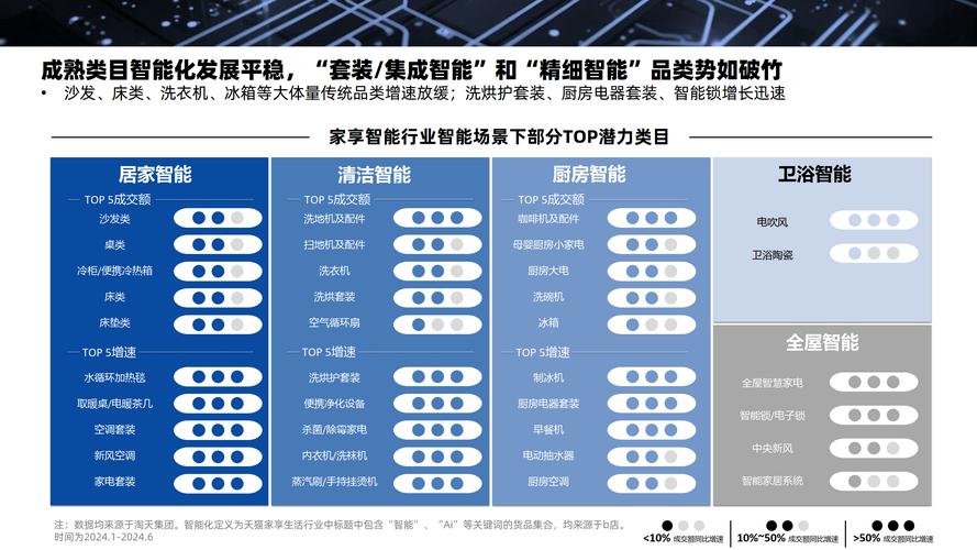 全球首款家庭AI Agent智能住宅来了！你准备好迎接居住革命了吗？