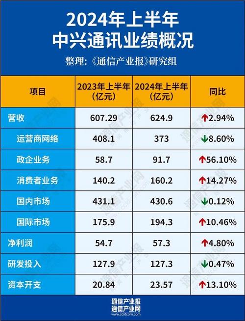 中兴通讯2024年研发投入高达240亿，未来布局AI领域将带来怎样的变革？  第12张