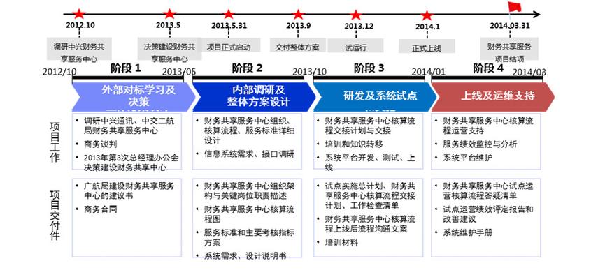 中兴通讯2024年研发投入高达240亿，未来布局AI领域将带来怎样的变革？  第3张