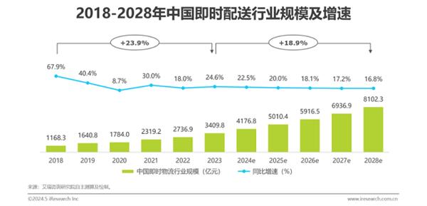 顺丰同城六周年：如何从即配新星到行业盈利第一股？