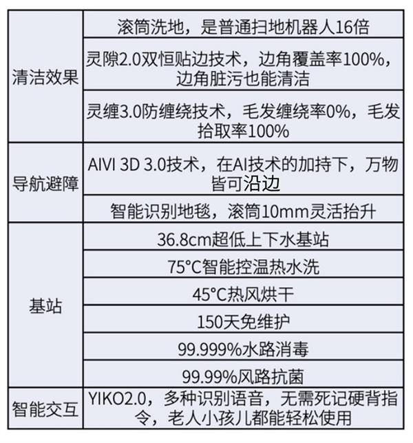 为什么科沃斯地宝T80成为2025年销量第一的扫地机器人？揭秘其16倍清洁力的秘密  第4张