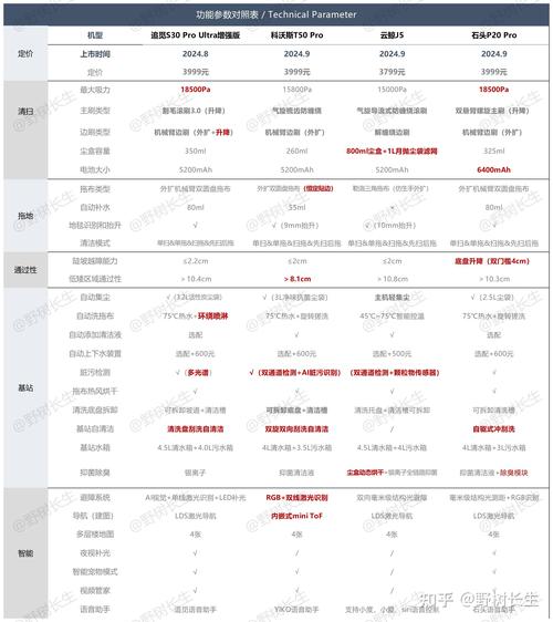 为什么科沃斯地宝T80成为2025年销量第一的扫地机器人？揭秘其16倍清洁力的秘密  第7张