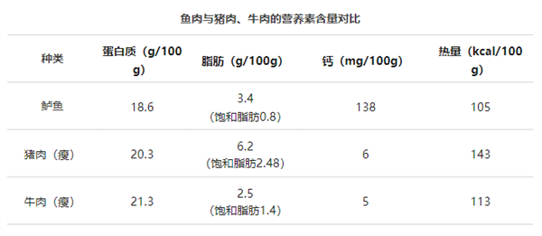 鱼还能吃吗？重金属污染真相大揭秘，健康吃鱼全攻略