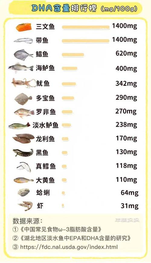 鱼还能吃吗？重金属污染真相大揭秘，健康吃鱼全攻略  第11张