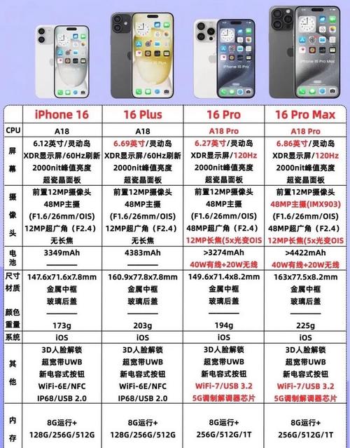 苹果重磅新品iPhone 16E曝光：SE系列绝唱，全新操作按钮引领未来  第6张