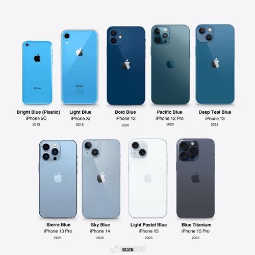 苹果重磅新品iPhone 16E曝光：SE系列绝唱，全新操作按钮引领未来  第9张