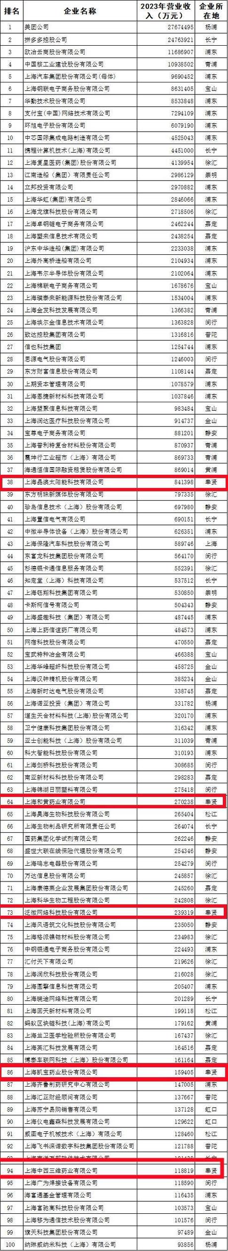 270名年轻人齐聚上海，只为与这家即将解散的公司员工道别，背后故事令人动容  第22张