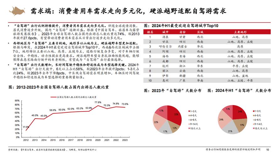 2024年汽车可靠性报告出炉：斯巴鲁稳居第一，电动汽车数量创历史新高  第4张