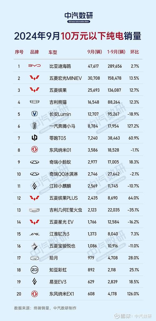 2024年汽车可靠性报告出炉：斯巴鲁稳居第一，电动汽车数量创历史新高  第7张