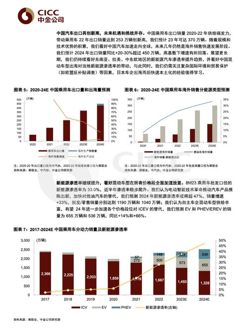 2024年汽车可靠性报告出炉：斯巴鲁稳居第一，电动汽车数量创历史新高  第8张